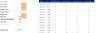 Loan Amortization Schedule & Analysis
