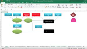 Financial Model for Ports with Alternative Scenarios for Shipment Growth and Danger of Surplus Capacity
