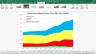Financial Model for Ports with Alternative Scenarios for Shipment Growth and Danger of Surplus Capacity