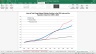 Financial Model for Ports with Alternative Scenarios for Shipment Growth and Danger of Surplus Capacity