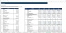 Hotel & Restaurant Waterfall Excel Financial Model
