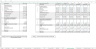 Hotel & Restaurant Waterfall Excel Financial Model