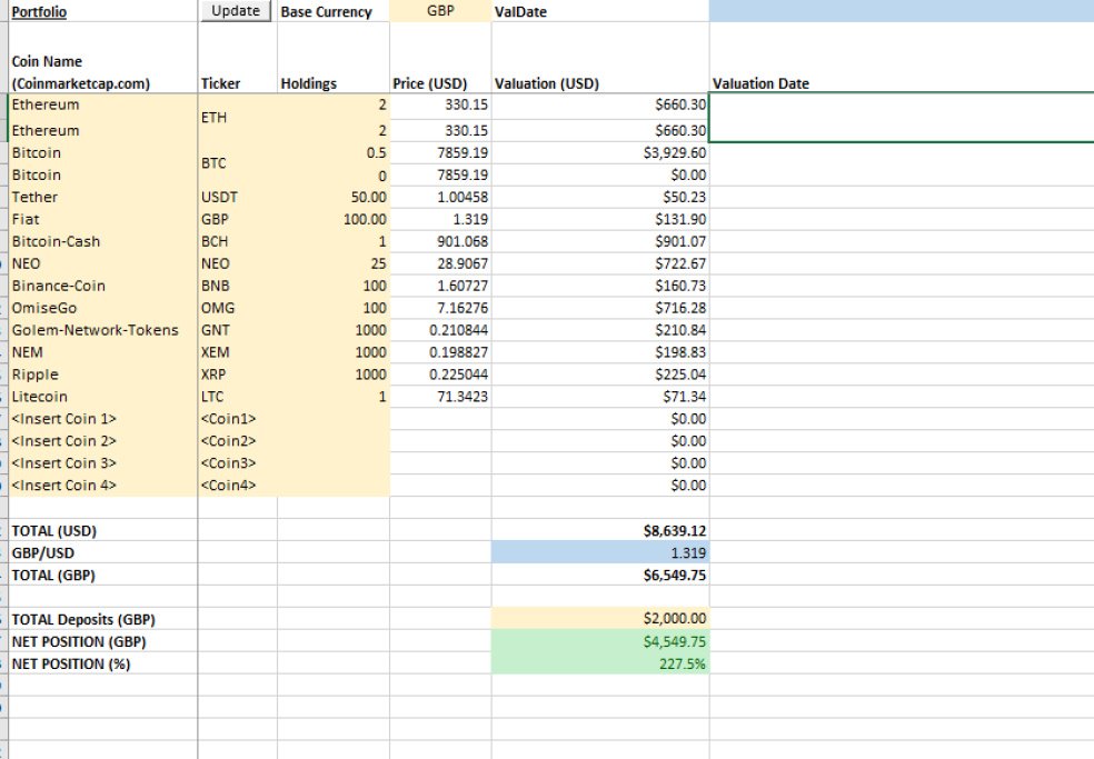 cryptocurrency portfolio valuation excel