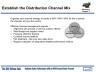 How To Optimize Sales Performance with an ROI-Focused Sales Process