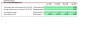 Stock Valuation Excel Model under FIFO system.