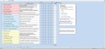 Entrepreneur Self Assessment Tool