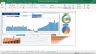 Dashboard for Budget Data