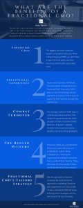 Should You Hire A Fractional CMO or a Full-Time CMO? The Benefits of a Fractional CMO