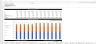 Monthly Planning Model - Barbershop - 3 Years Excel Model