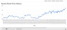 Stock Seasonality Analysis Google Sheets Model