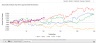Stock Seasonality Analysis Google Sheets Model