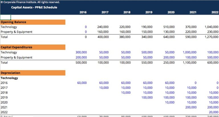 Property Plant And Equipment Schedule Template Eloquens