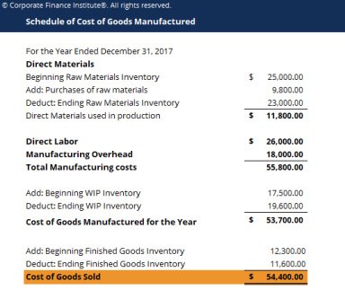 Cost of Goods Manufactured Excel Model Template