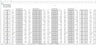 FIFA World Cup 18 - Monte Carlo Simulation Model