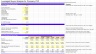 Simple Leveraged Buyout (LBO) Model Excel Template + Instructions