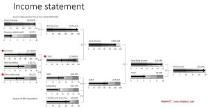50 charts in PowerPoint