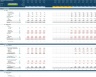 RegTech Business 5-Year 3 Statement Financial Projection Model