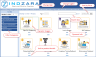 2024 Small Business Product Catalog in Excel – Free Template