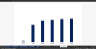 Upstream petroleum Operations Development Model