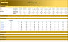 Cashflow Budget
