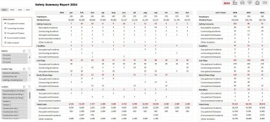 Advanced Safety Dashboard Excel Template