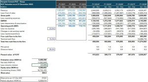 Dangote Cement Nigeria Business Valuation