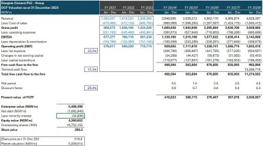 Dangote Cement Nigeria Business Valuation