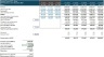 Dangote Cement Nigeria Business Valuation