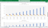 SaaS Startup Financial Model