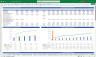 Hotel Financial Model 5 Year 3 Statement and Booking Reservation Planner