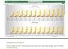 Hotel Financial Model 5 Year 3 Statement and Booking Reservation Planner
