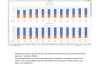 Hotel Financial Model 5 Year 3 Statement and Booking Reservation Planner