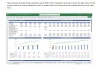 Graphic Design Company Financial Model