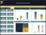 Reforestation Projects Portfolio Financial Model