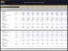 Reforestation Projects Portfolio Financial Model