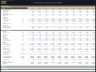 Reforestation Projects Portfolio Financial Model