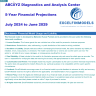 Diagnostic and Analysis Center Financial Model