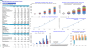 Diagnostic and Analysis Center Financial Model