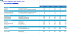 Diagnostic and Analysis Center Financial Model