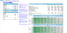 Diagnostic and Analysis Center Financial Model