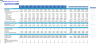 Diagnostic and Analysis Center Financial Model