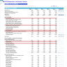 Diagnostic and Analysis Center Financial Model