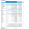 Diagnostic and Analysis Center Financial Model