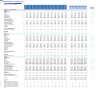 Diagnostic and Analysis Center Financial Model