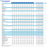 Diagnostic and Analysis Center Financial Model
