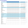 Diagnostic and Analysis Center Financial Model