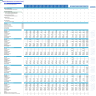 Diagnostic and Analysis Center Financial Model