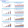 Diagnostic and Analysis Center Financial Model