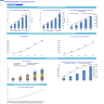 Diagnostic and Analysis Center Financial Model