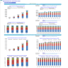 Diagnostic and Analysis Center Financial Model